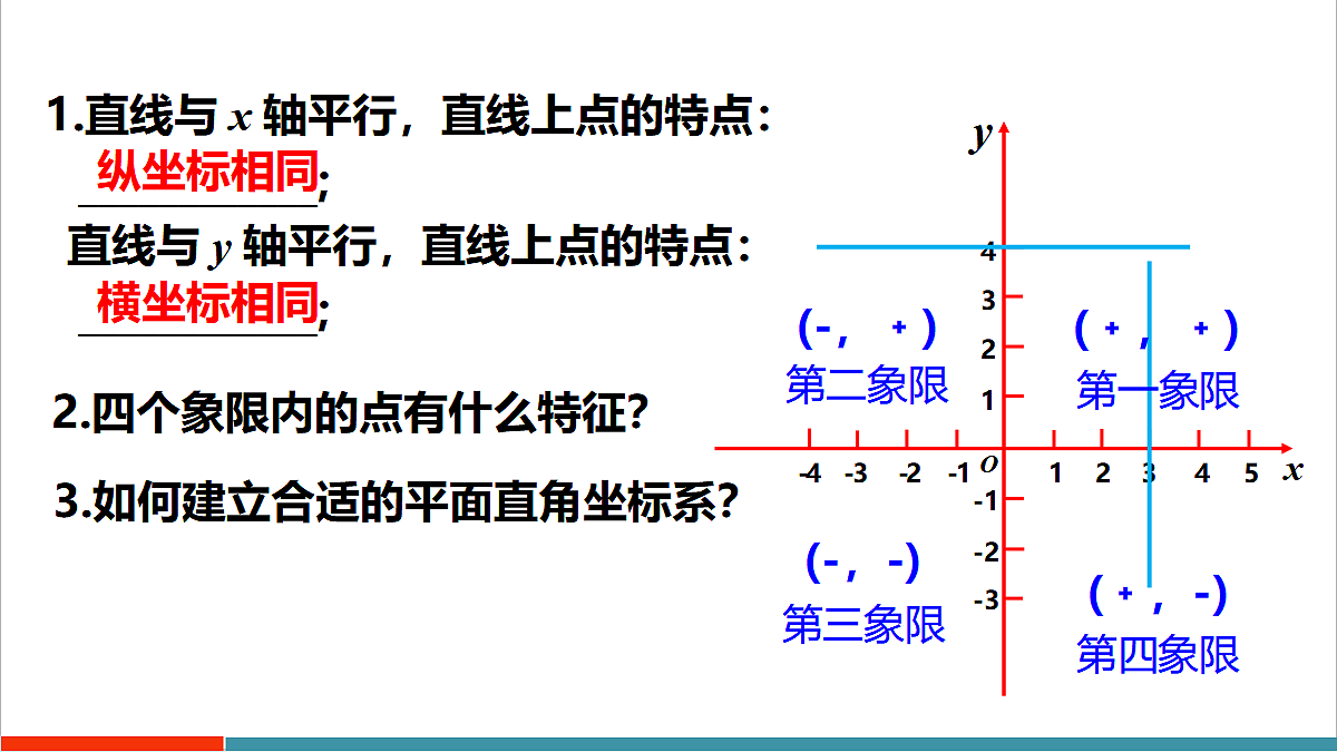 3 轴对称与坐标变化第4页