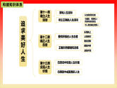 七年级上册 第四单元《追求美好人生》 单元复习课件
