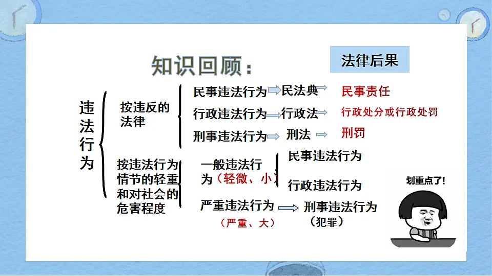 17320108第6页