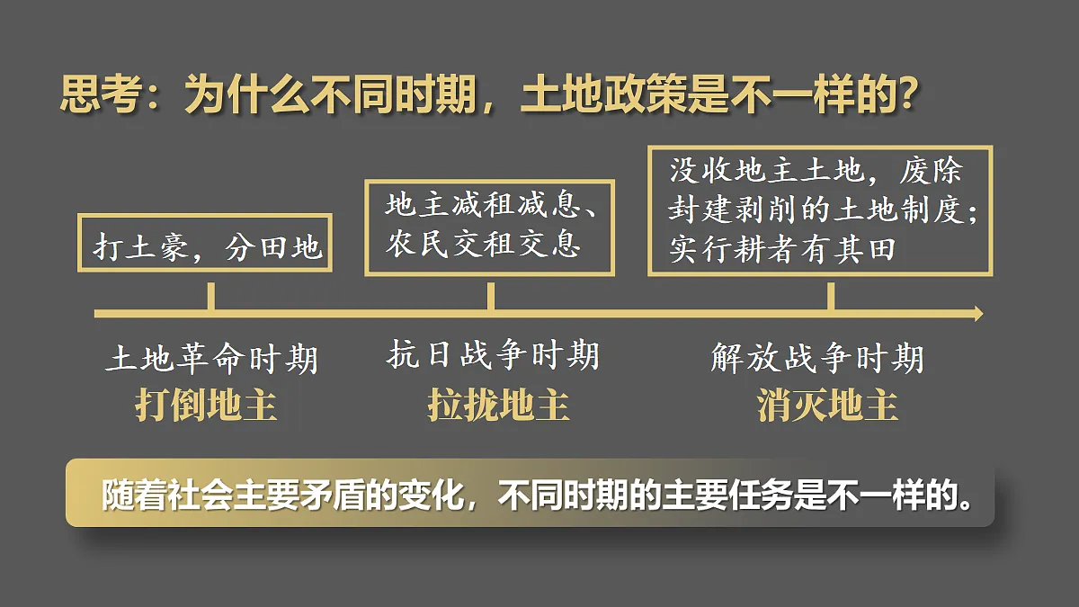 第21课 人民解放战争的胜利第8页