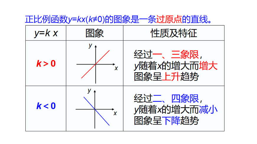 第2课时  一次函数的图象和性质第5页