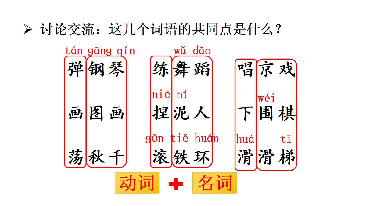 （教学课件）语文园地三第6页