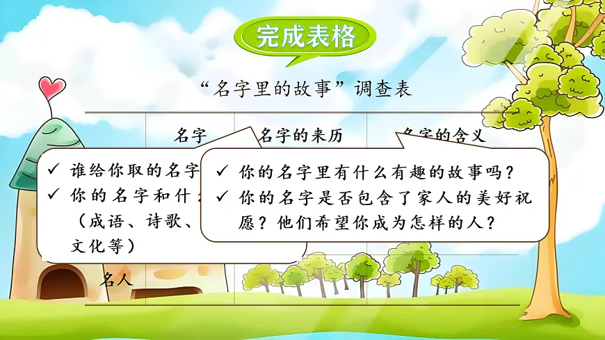 （教学课件）口语交际 名字里的故事第7页