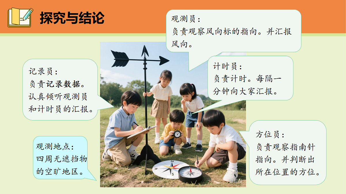 第2课《测量风向》课件2025-2026学年大象版三年级科学上册第5页