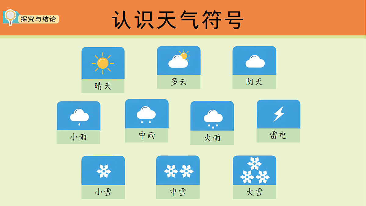第5课《小小气象员》课件2025-2026学年大象版三年级科学上册第5页