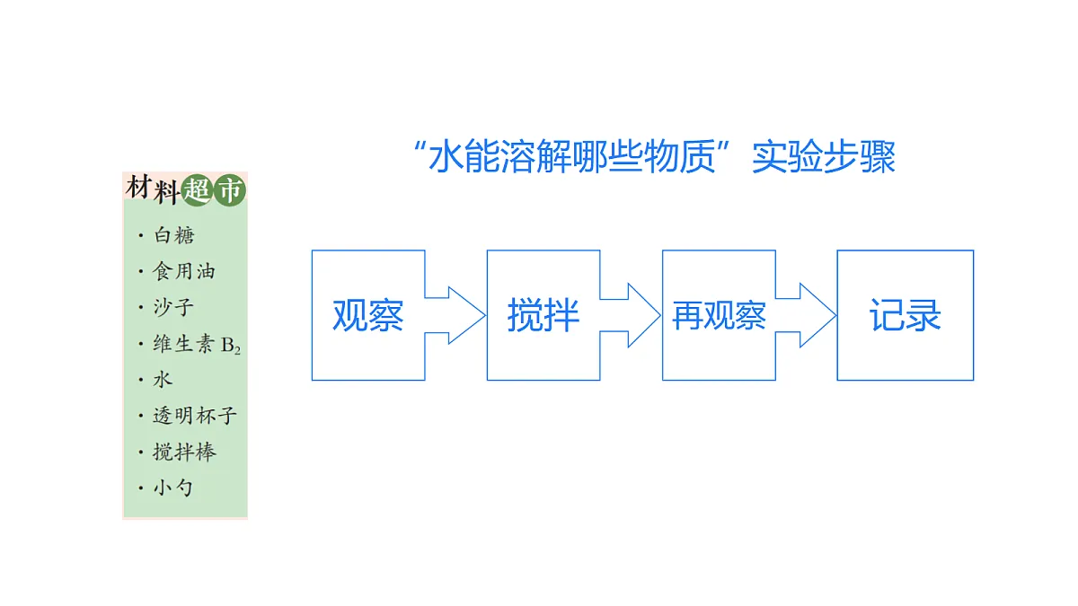 1.2《水能溶解哪些物质》课件第5页