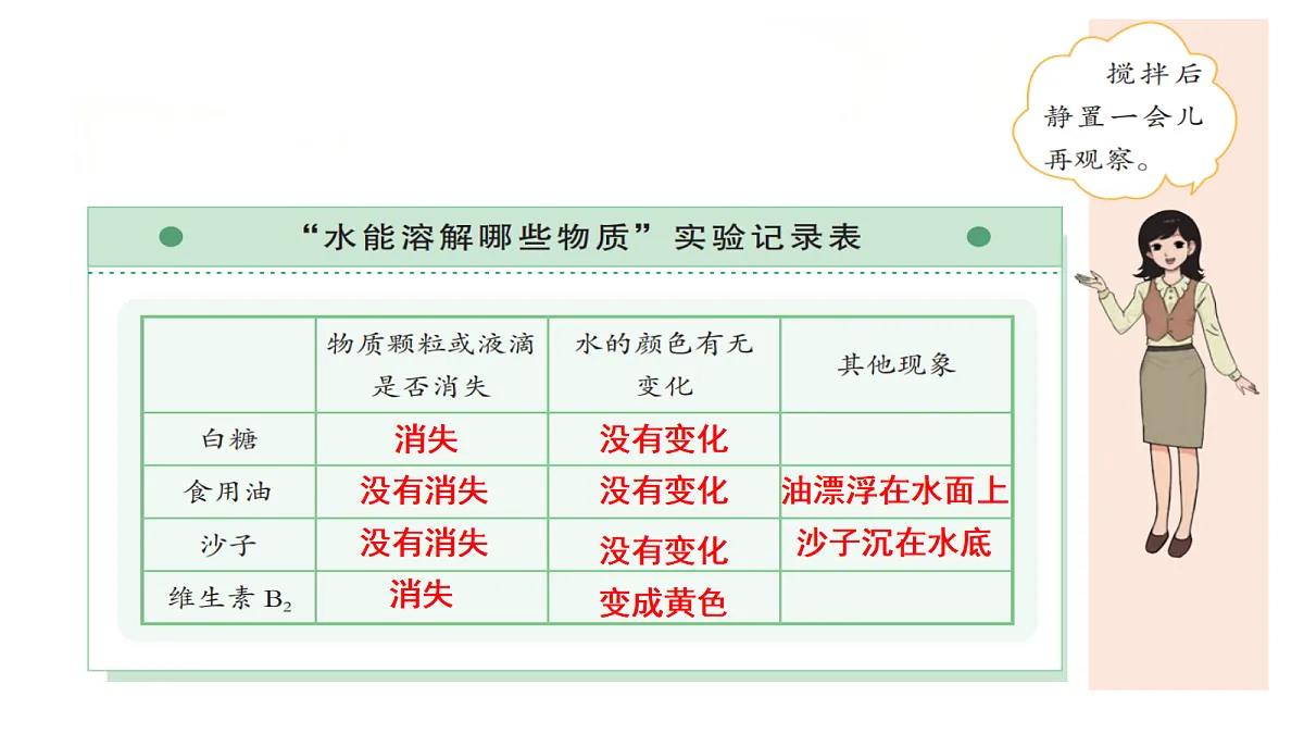 1.2《水能溶解哪些物质》课件第6页