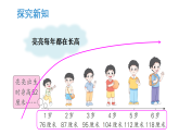 小学数学新北师大版三年级上册第三单元第五课时 身高的增长教学课件（2025秋）