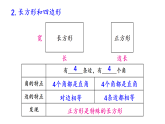 小学数学新北师大版三年级上册第五单元整理与复习（1）教学课件（2025秋）