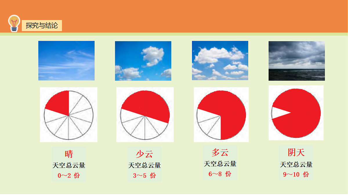 第4课《云量与降水量》课件2025-2026学年大象版三年级科学上册第4页