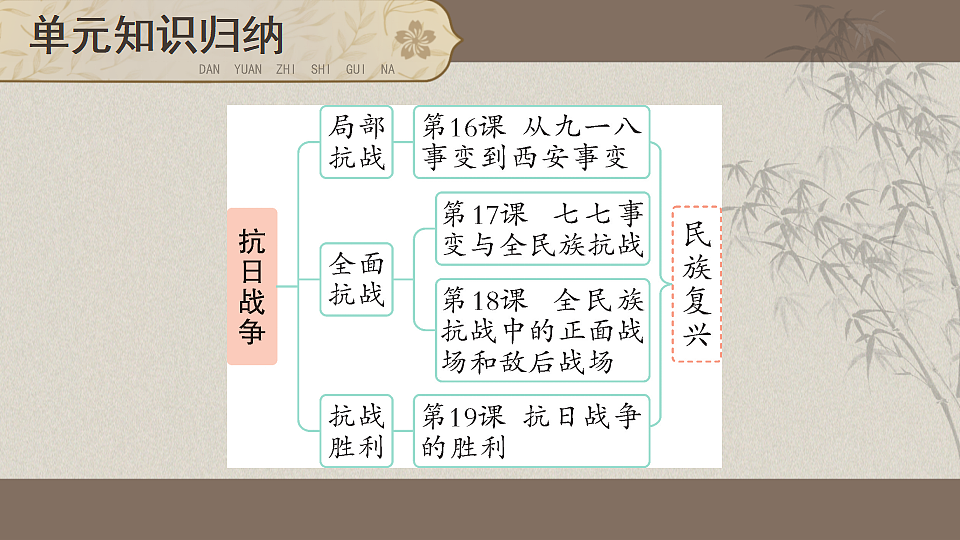 17321401第3页