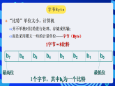 粤教版高中信息技术必修第一册 1.2《数据编码》课件