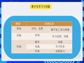 粤教版高中信息技术必修第一册 2.2《数字化学习与创新》课件