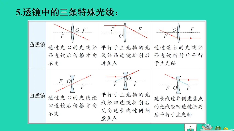 17321827第7页