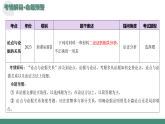 2026年高考语文信息类文本一轮复习 第03讲 论点与论据关系  复习课件+知识清单+讲义+练习
