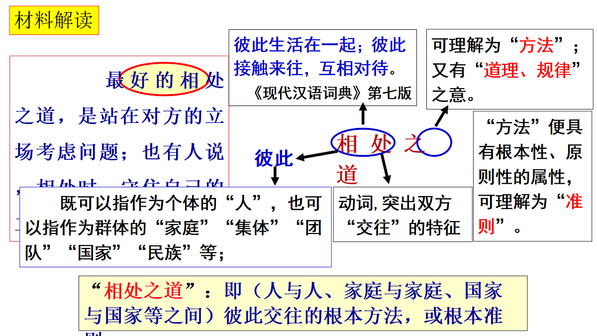 17321909第5页