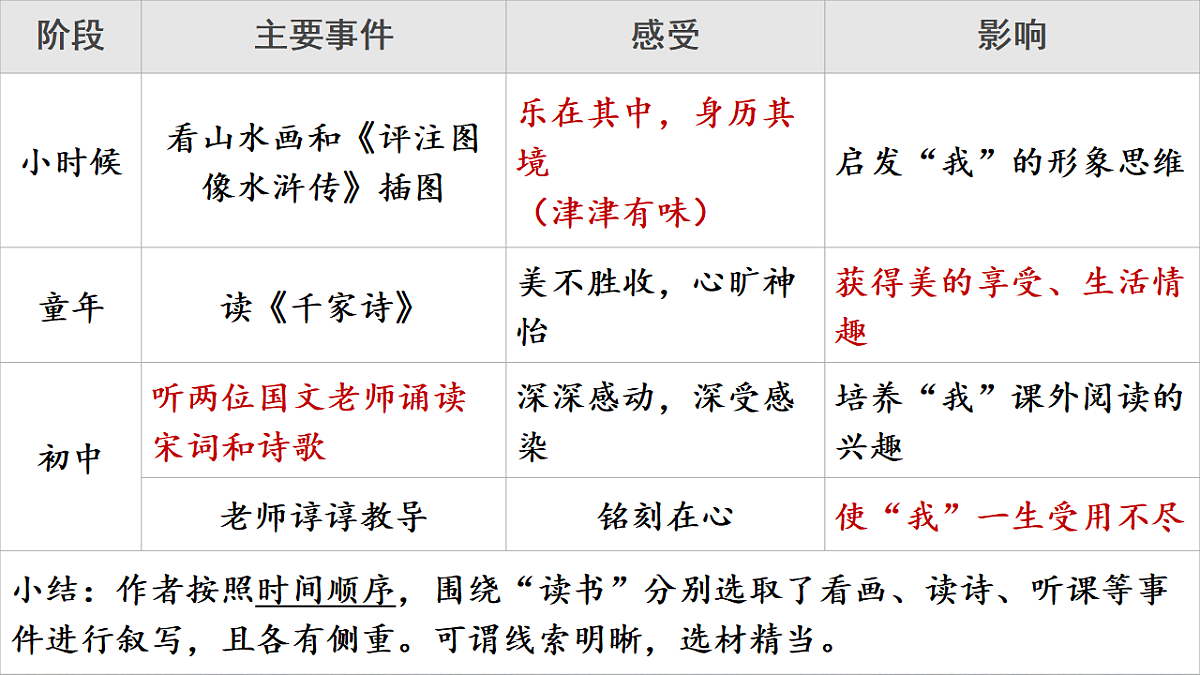 17321946第8页