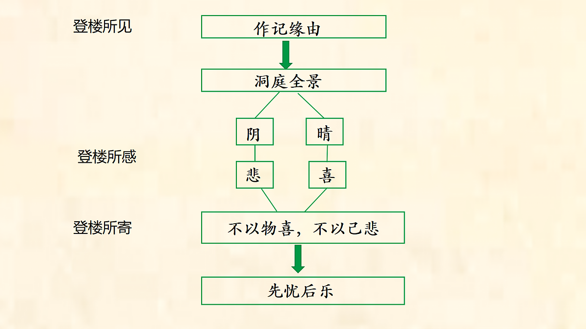 17322782第5页