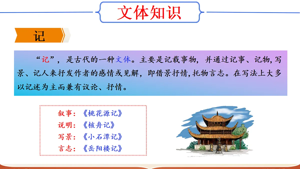 17322793第8页