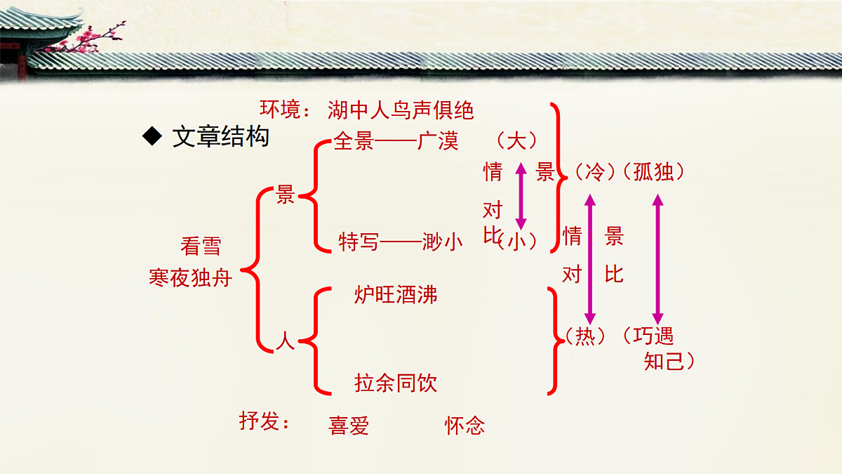 17322795第5页