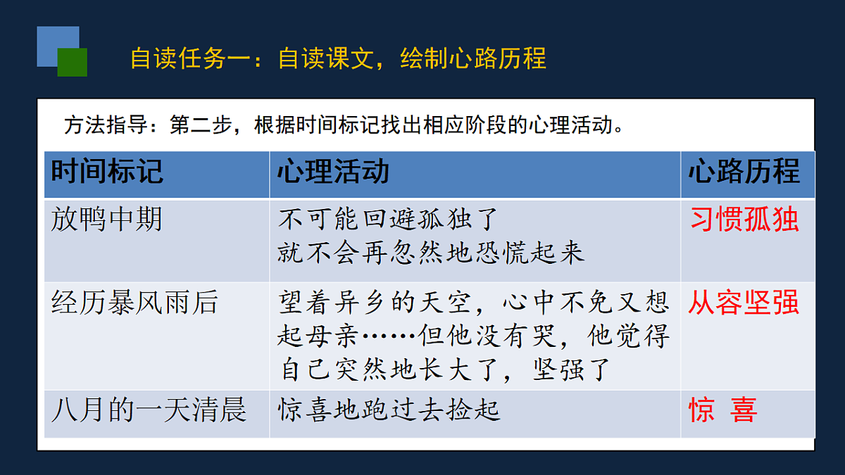 17322816第6页