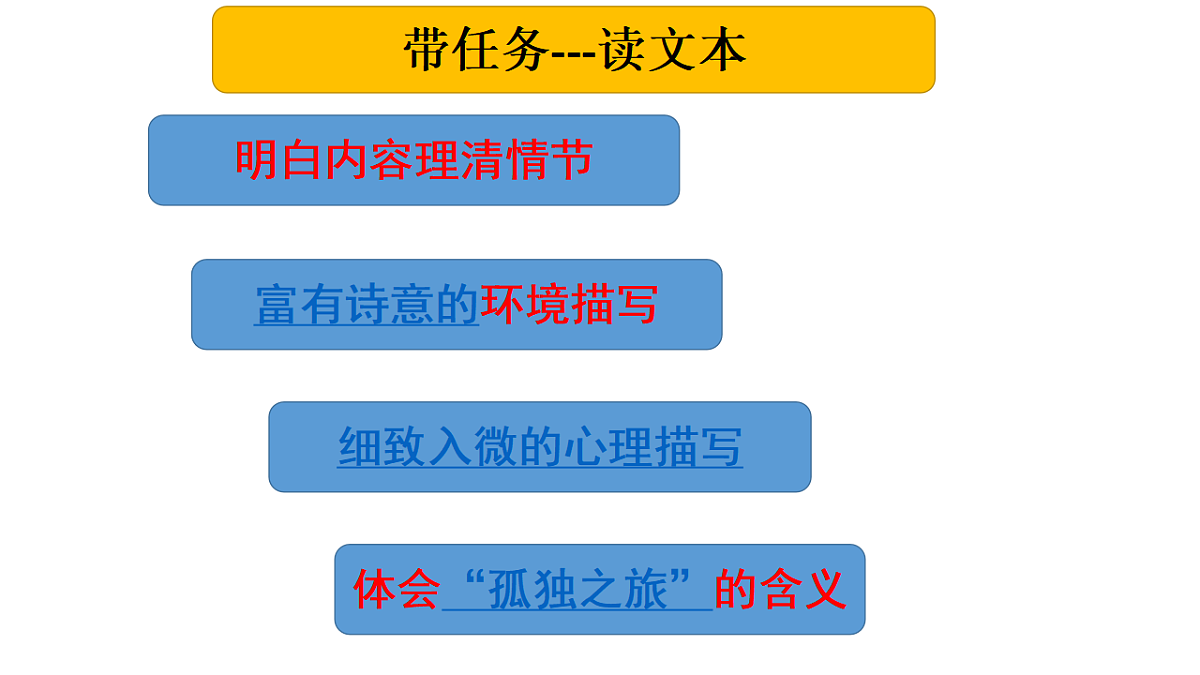 17322817第4页