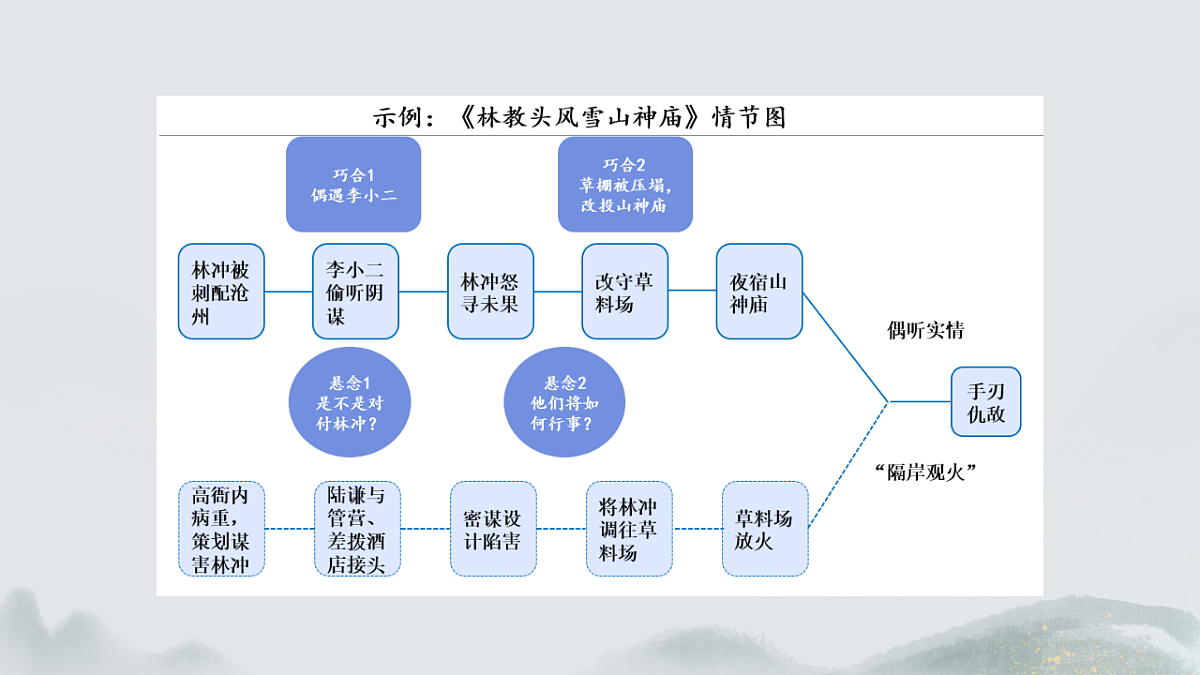 17322829第5页