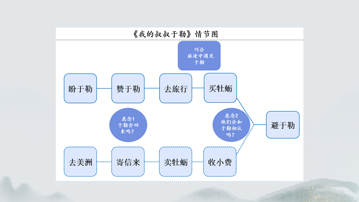 17322829第6页