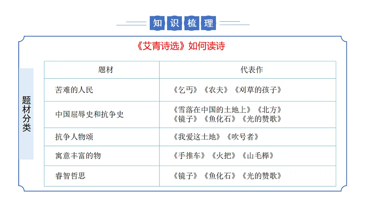 17323033第8页