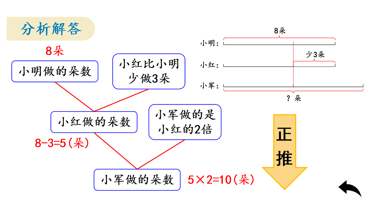 17323298第5页