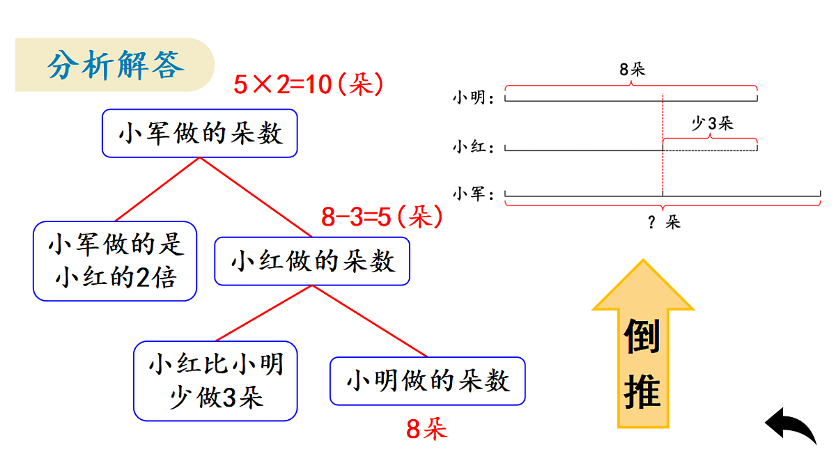17323298第6页