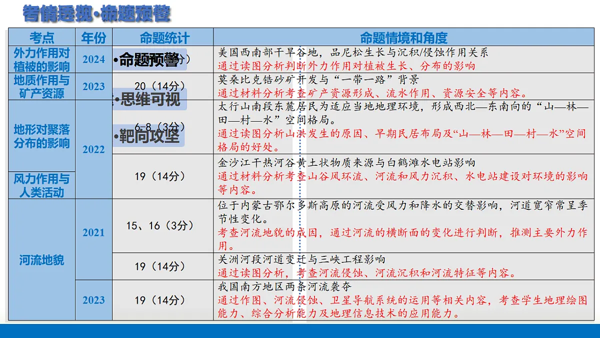 17323944第4页
