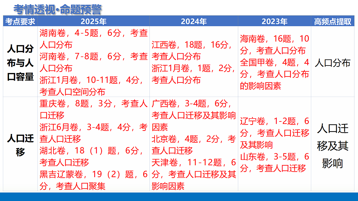 17323945第4页