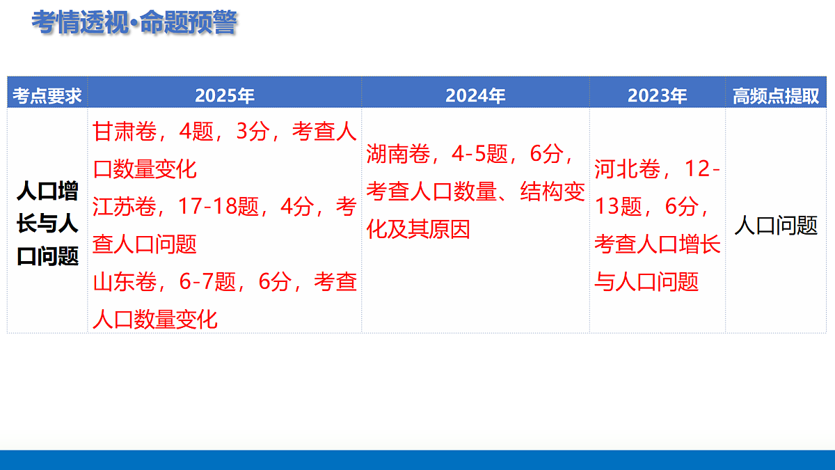 17323945第5页