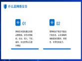 2025年網(wǎng)絡(luò)安全宣傳課件