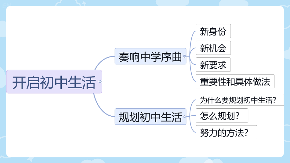 17325034第3页