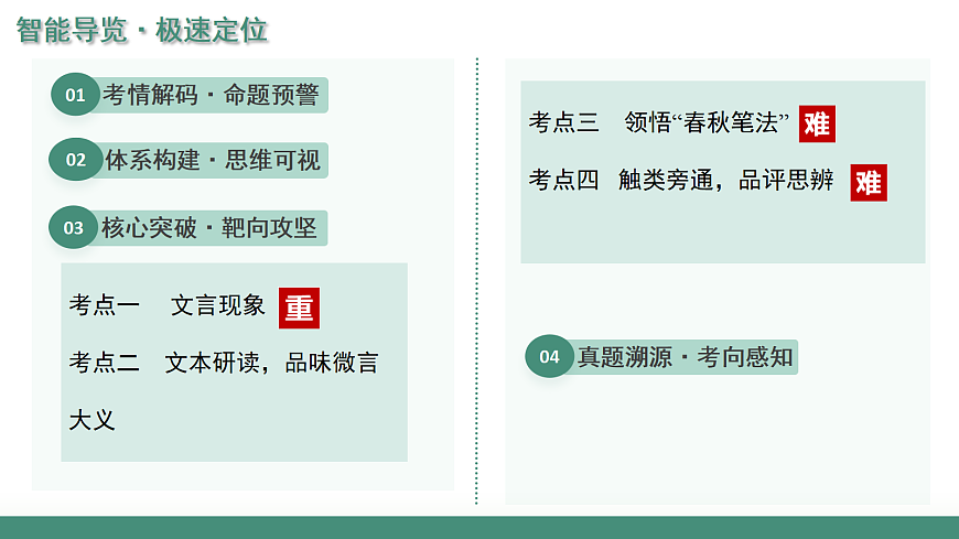2026年高考语文文言文·阅读一轮复习 第03讲 《烛之武退秦师》《鸿门宴》 复习课件第2页