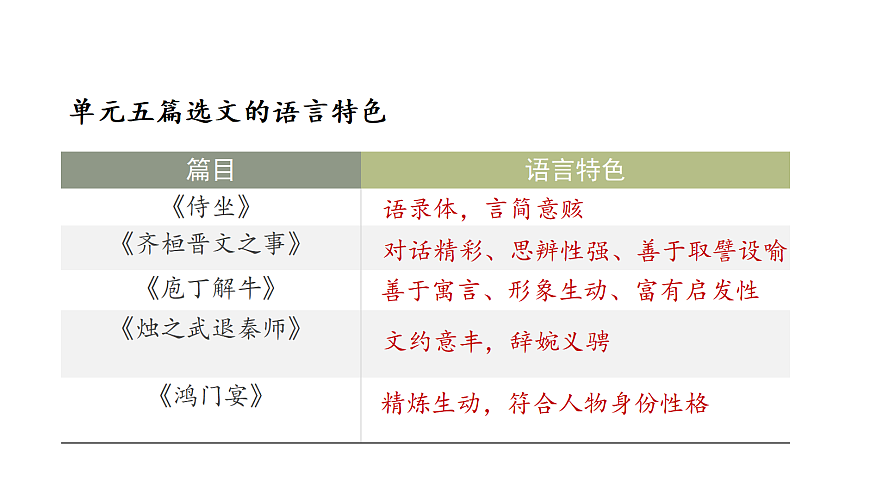 2026年高考语文文言文·阅读一轮复习 第03讲 《烛之武退秦师》《鸿门宴》 复习课件第5页