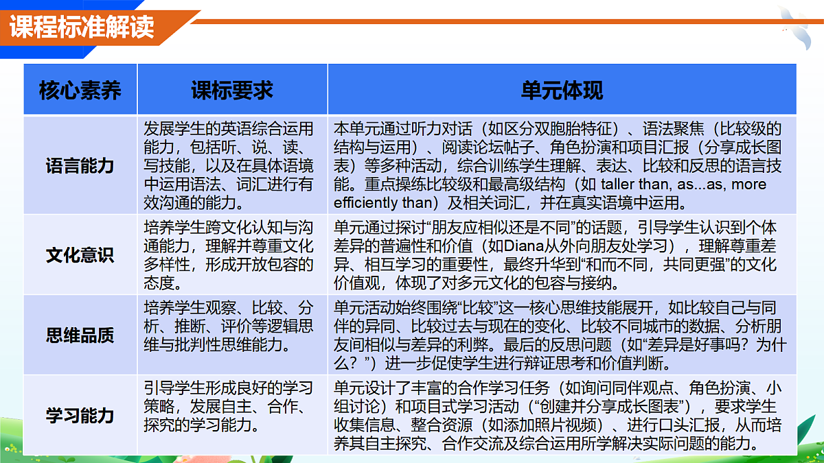 17325644第4页