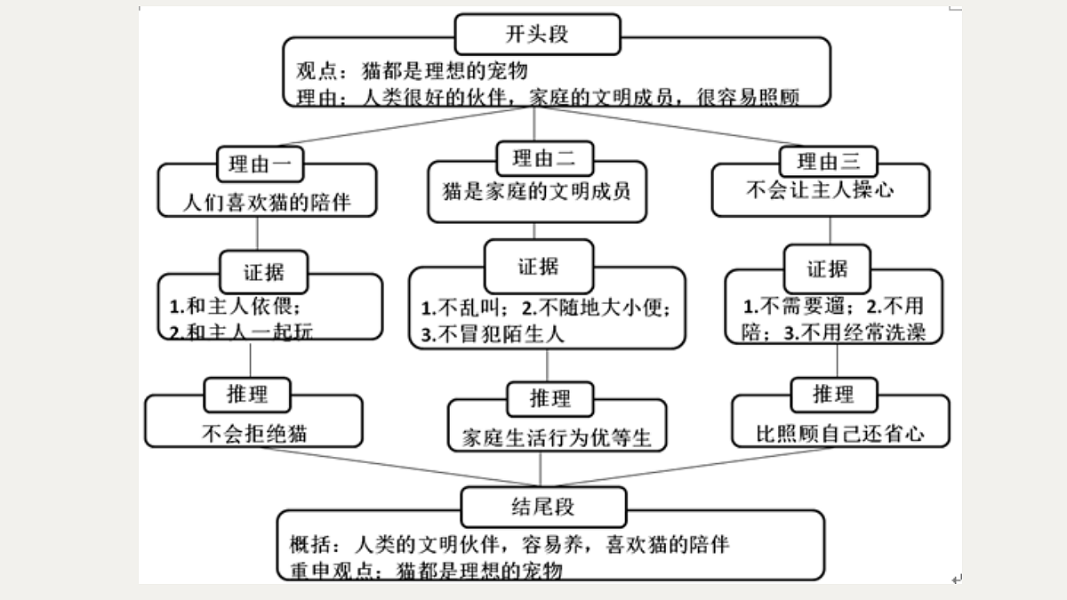 17325706第4页