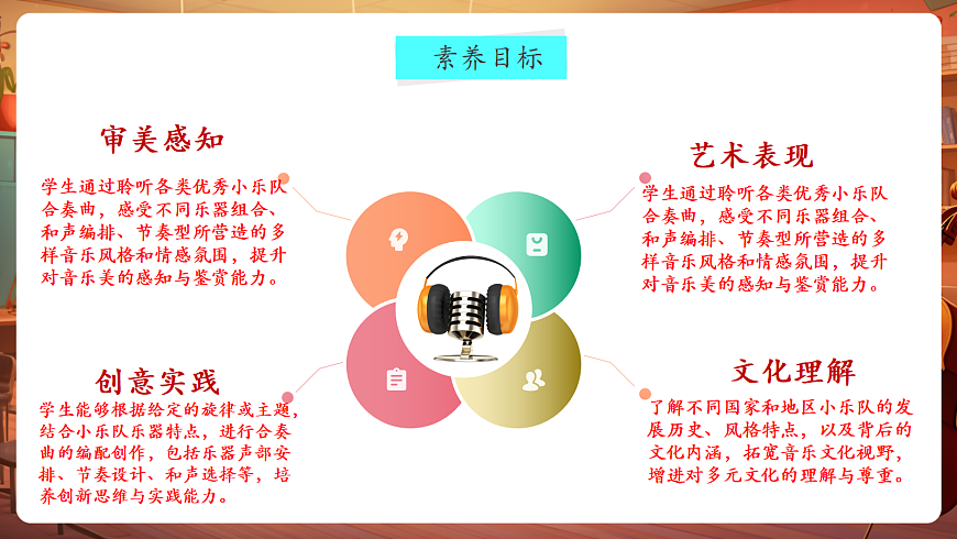 【新教材】人教版音乐八年级上册-《学习项目三 为班级小乐队编配合奏曲》-课件第3页