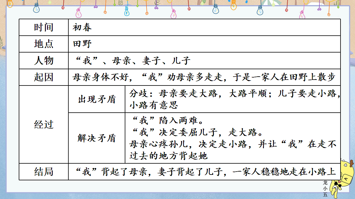 写作 学会记事【课件】第6页