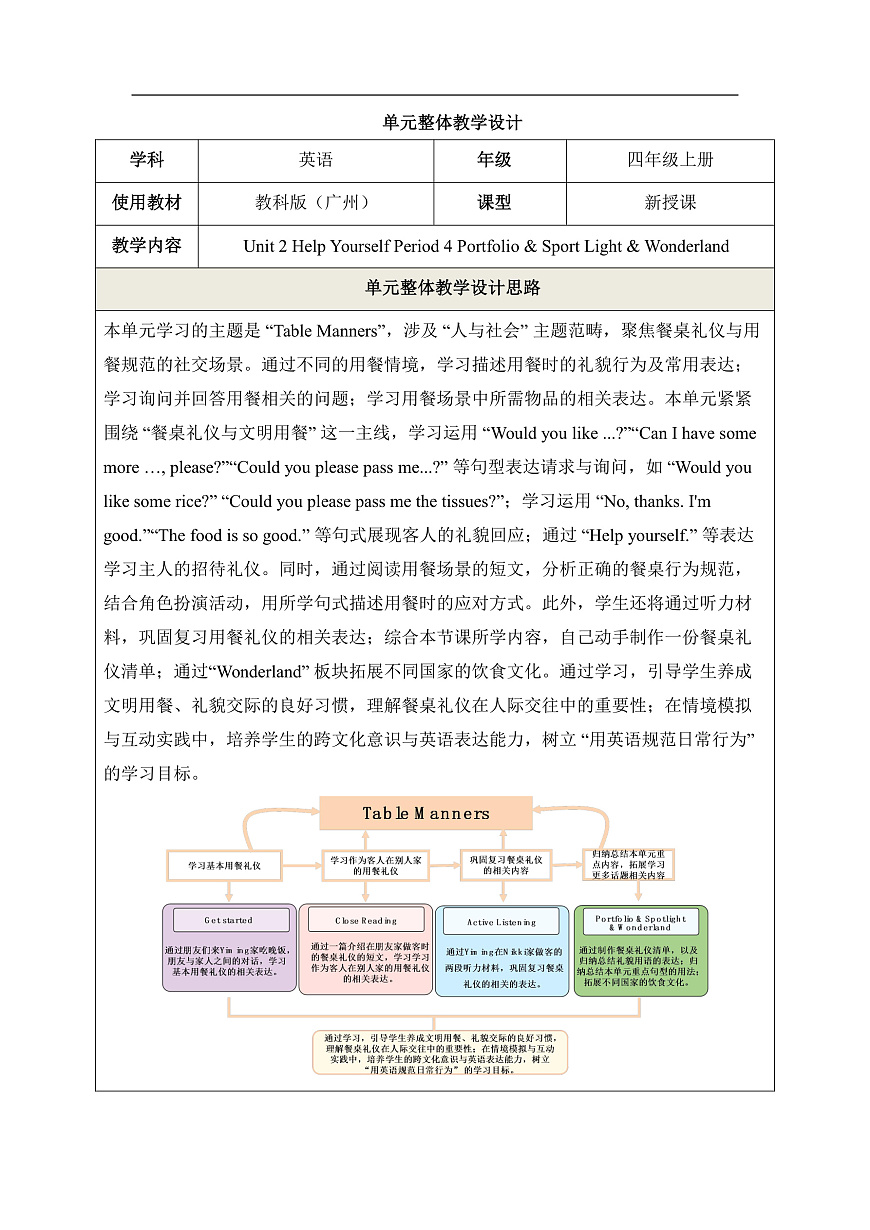 Unit 2 Period 4 Portfolio & Sport Light & Wonderland 教学设计第1页