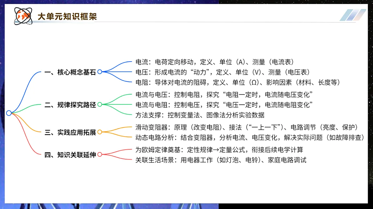 【大单元·任务式】《4.3.2 简单电路中电流、电压的特点（第二课时）》大单元教学分课时课件--教科2024版9年级第2页