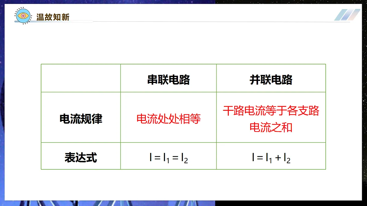 【大单元·任务式】《4.3.2 简单电路中电流、电压的特点（第二课时）》大单元教学分课时课件--教科2024版9年级第4页