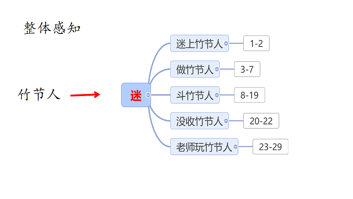 17329225第4页