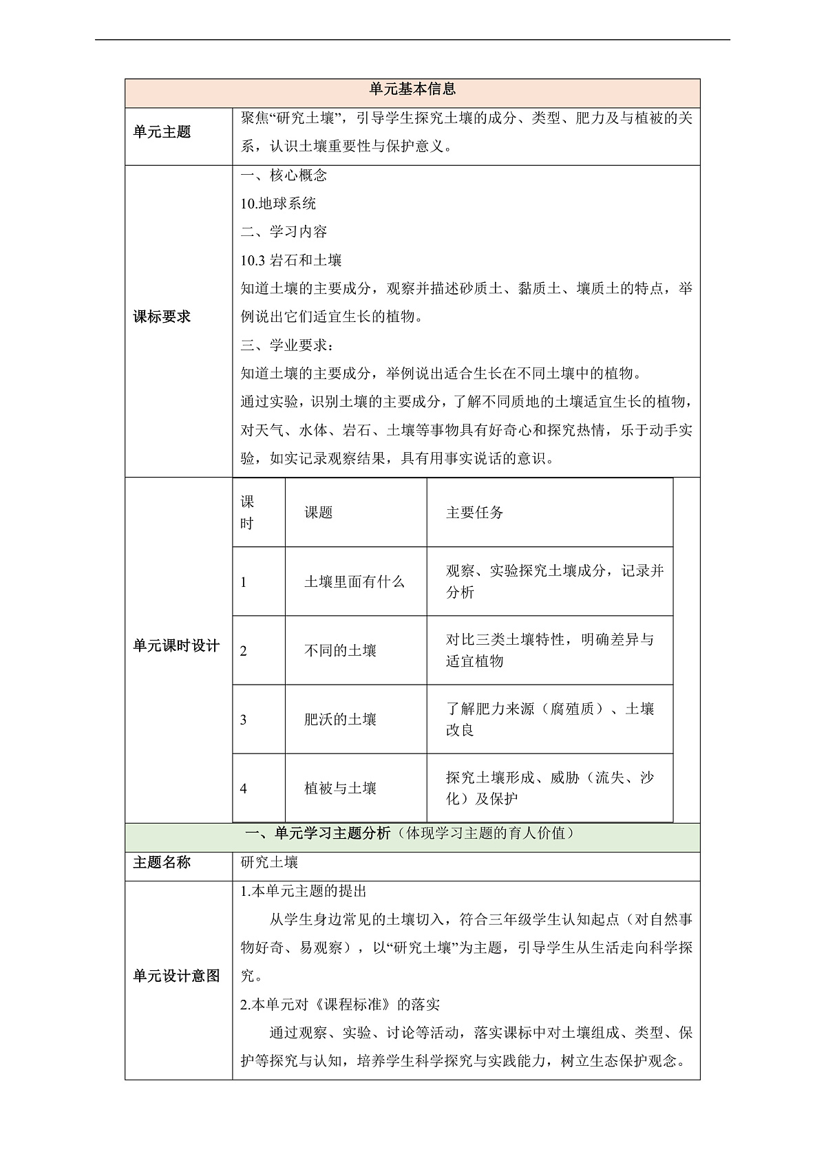 【教学评一体化】第一单元《研究土壤》整体设计第1页