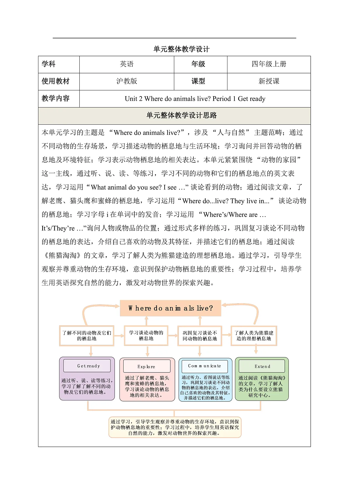 【教学评一体化】Unit 2 Where do animals live Period 1 Get ready 教学设计第1页