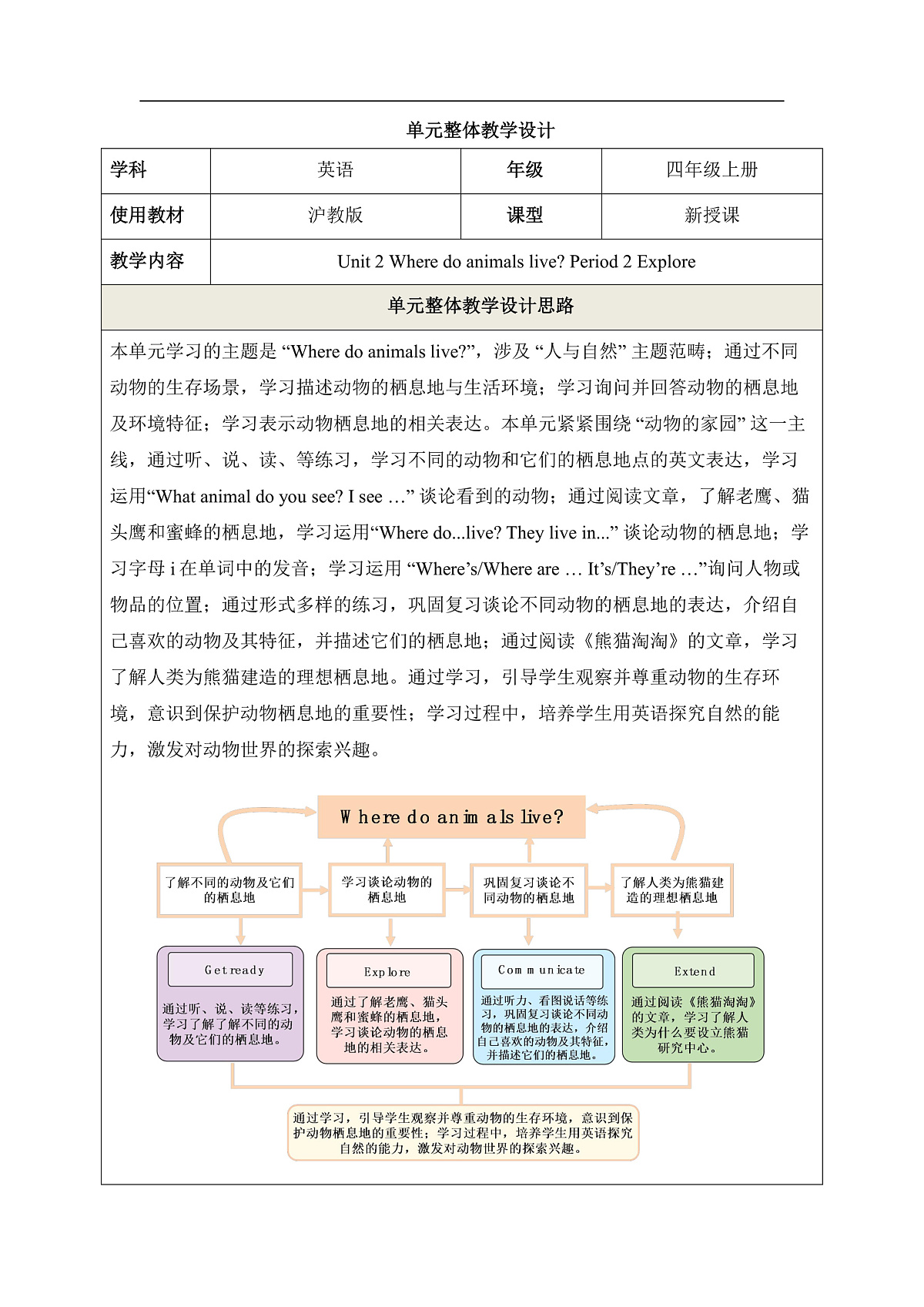 【教学评一体化】Unit 2 Where do animals live Period 2 Explore 教学设计第1页