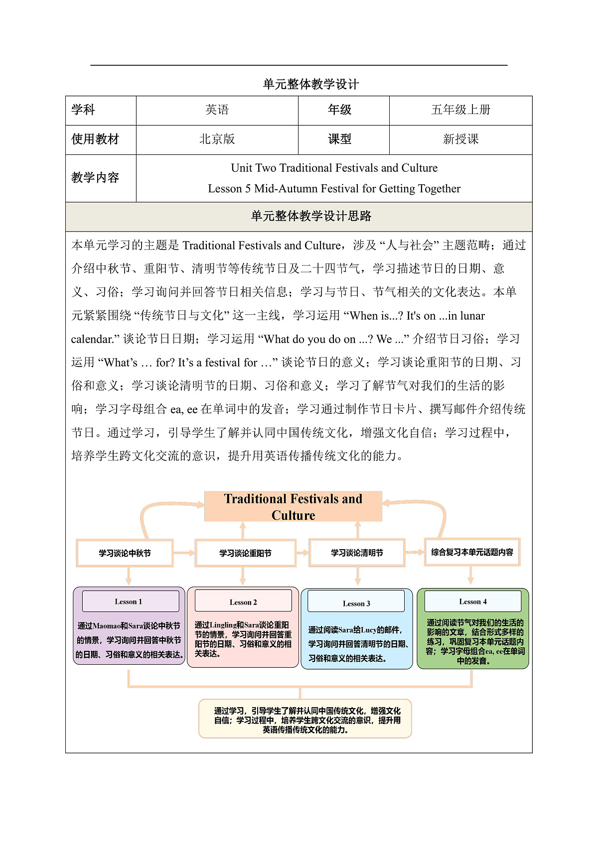 【教学评一体化】Unit Two Traditional Festivals and Culture Lesson 5 教学设计第1页